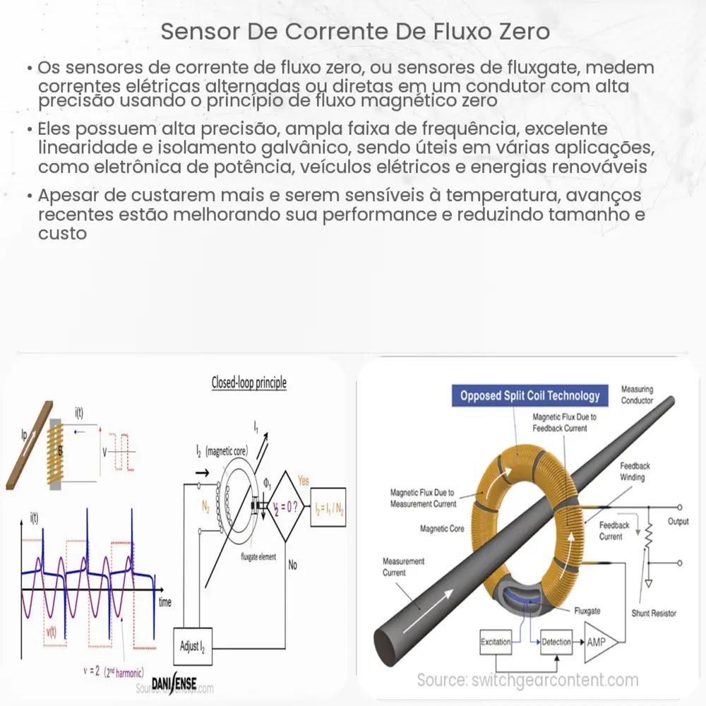 Sensor de corrente de fluxo zero