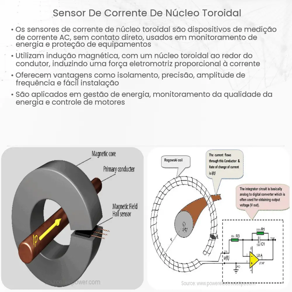 Sensor de corrente de núcleo toroidal