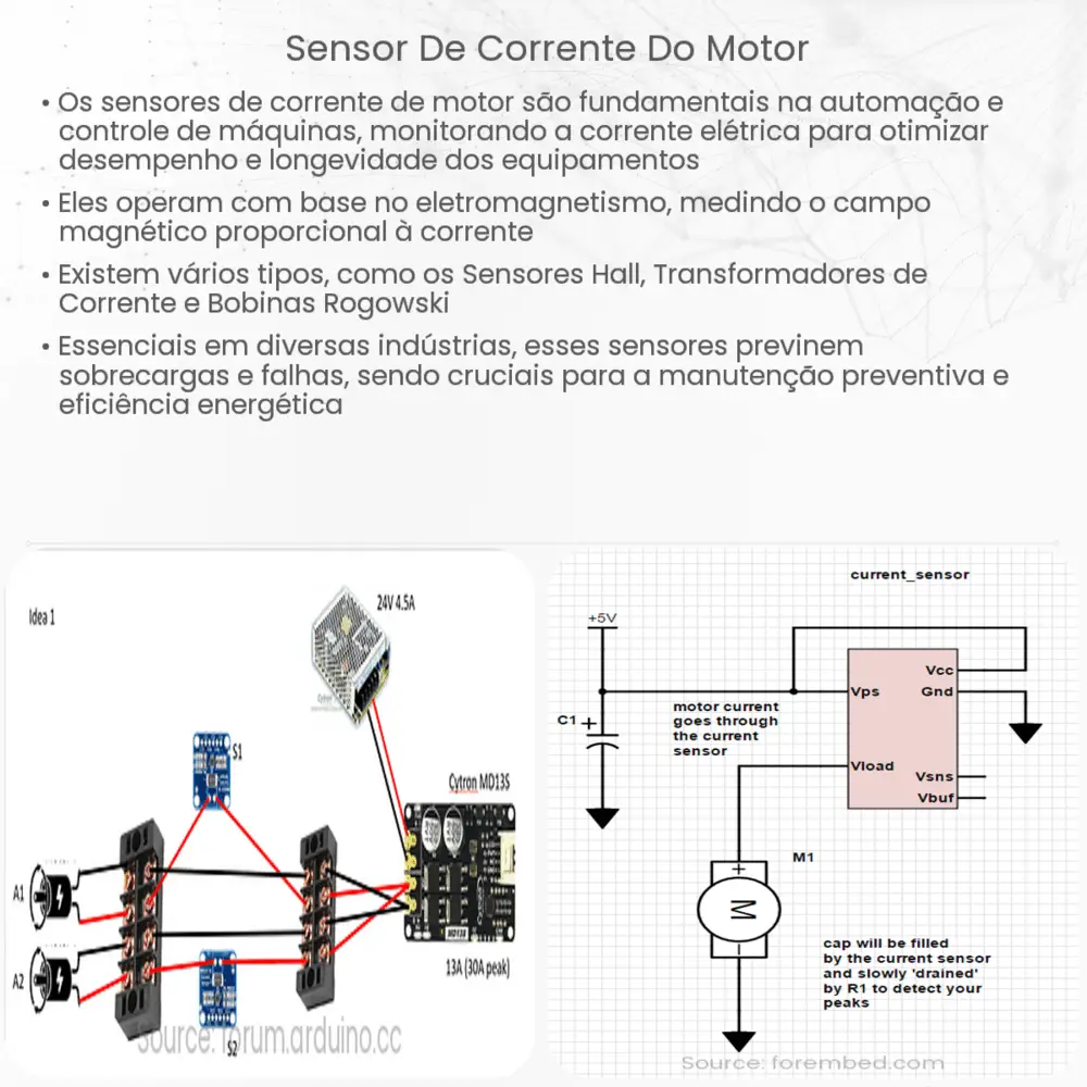 Sensor de corrente do motor