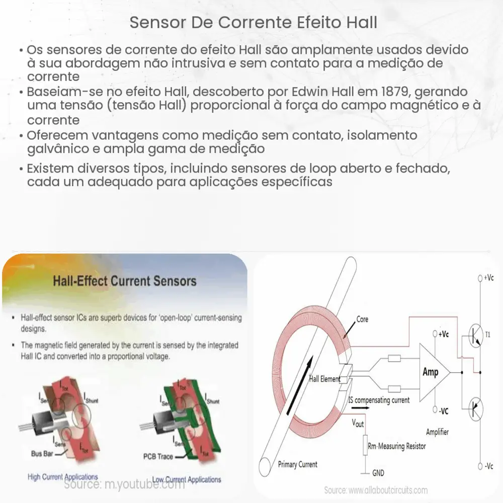 Sensor de corrente efeito Hall