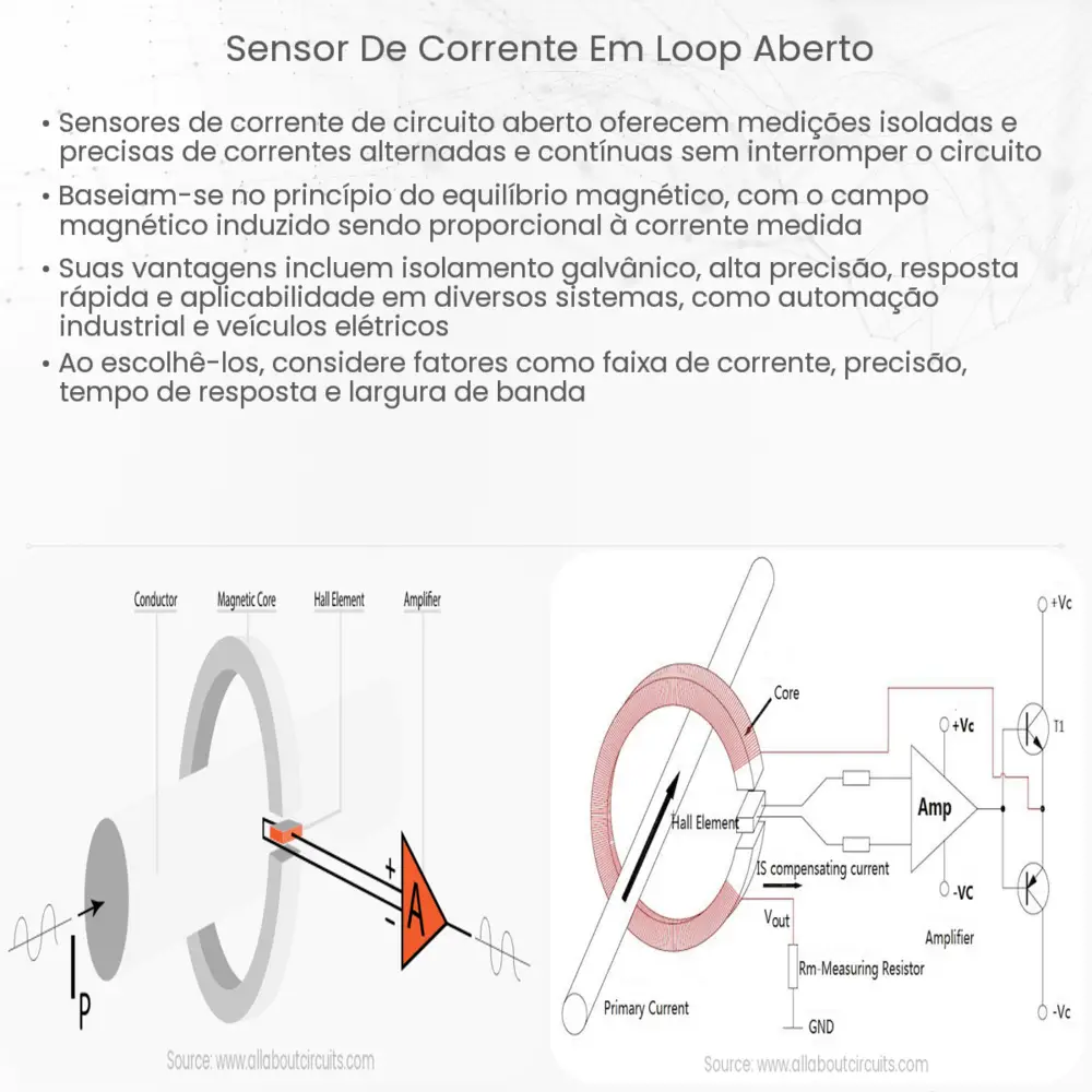 Sensor de corrente em loop aberto