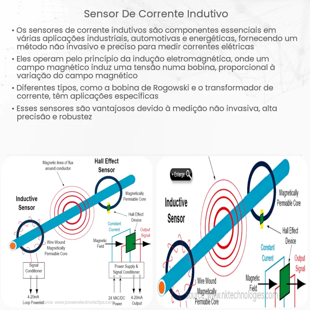 Sensor de corrente indutivo