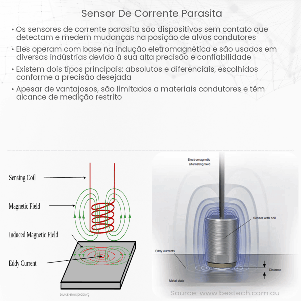 Sensor de corrente parasita