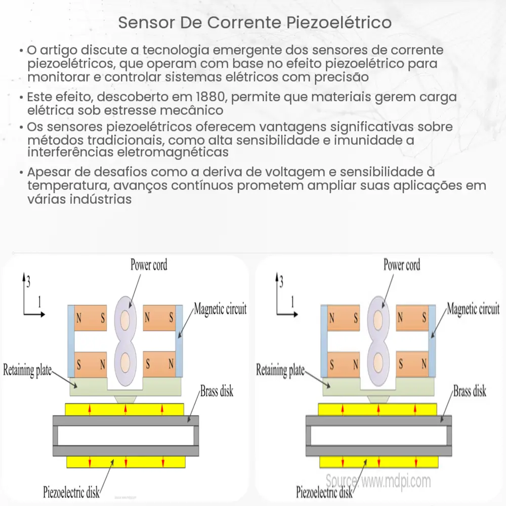 Sensor de corrente piezoelétrico