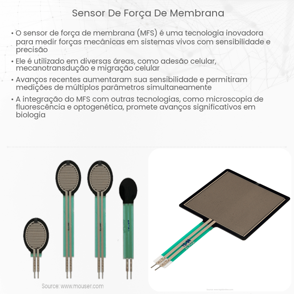 Sensor de força de membrana