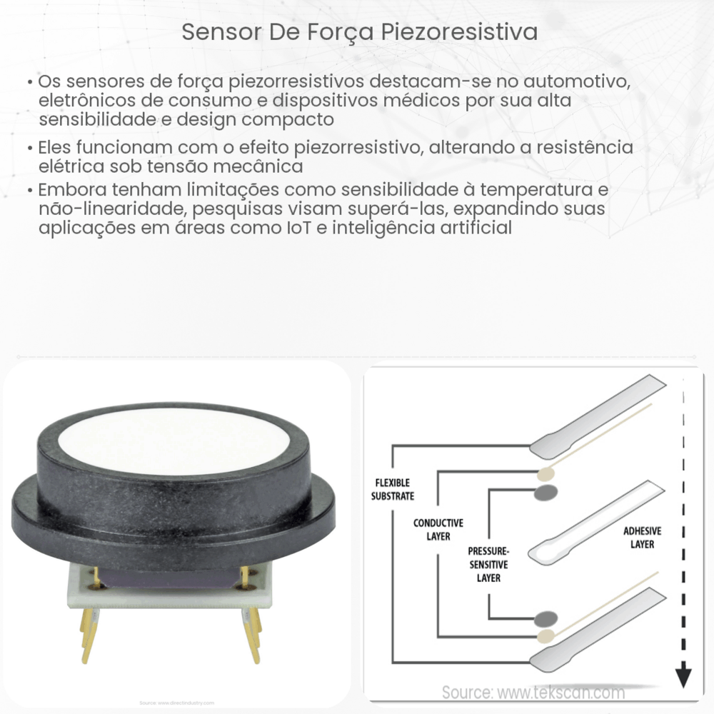 Sensor de força piezoresistiva