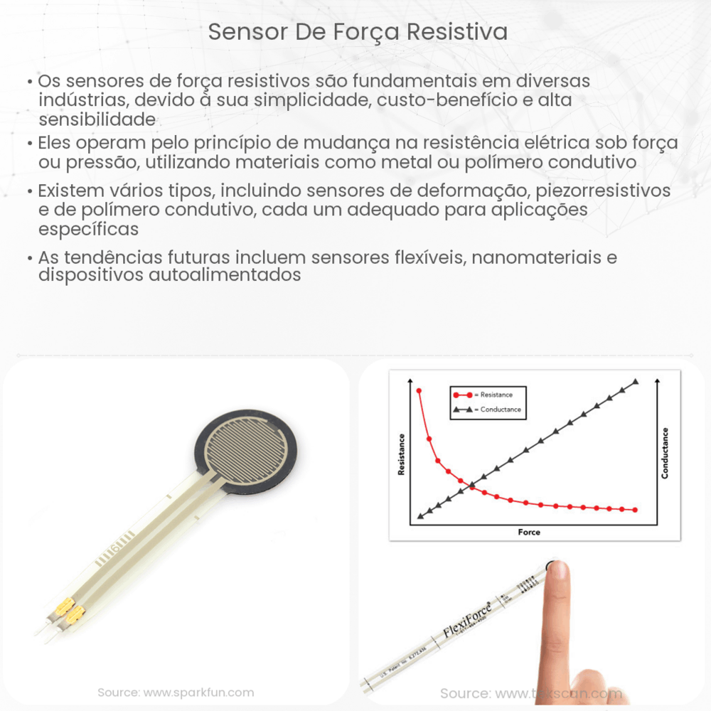 Sensor de força resistiva