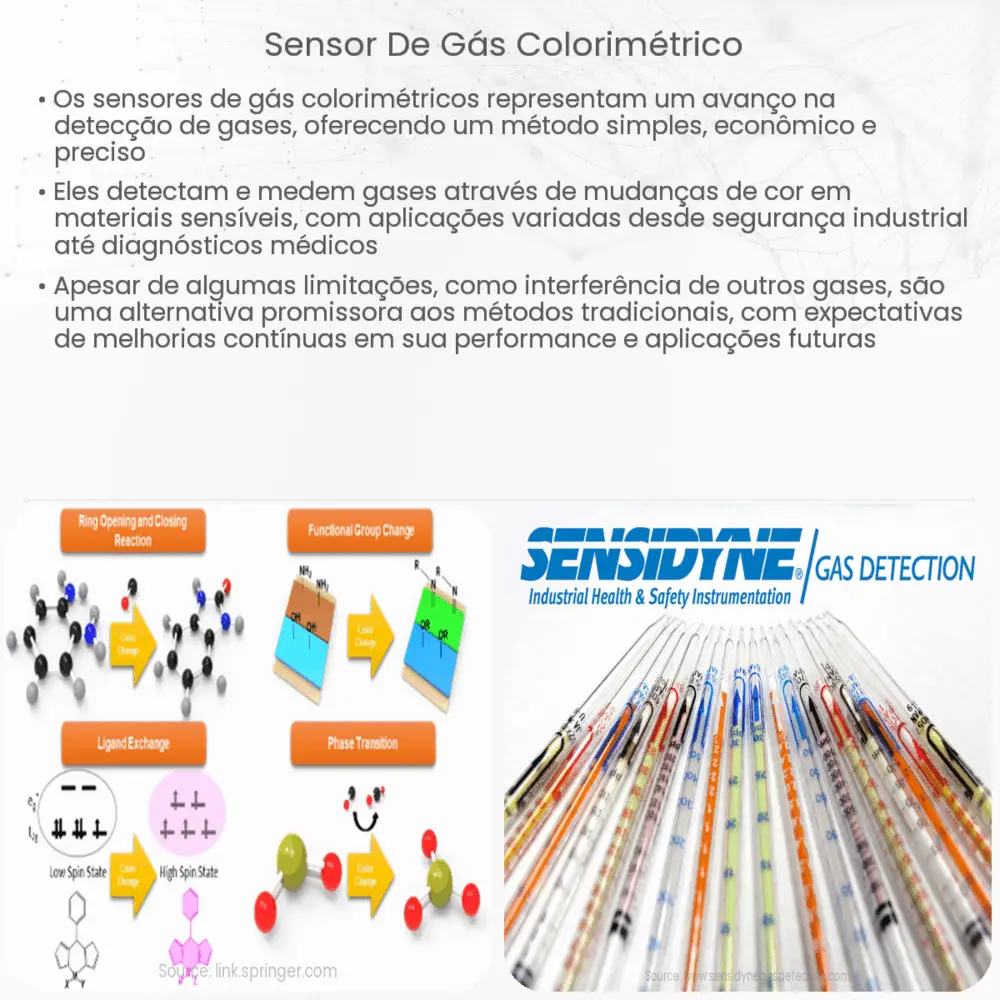 Sensor de gás colorimétrico