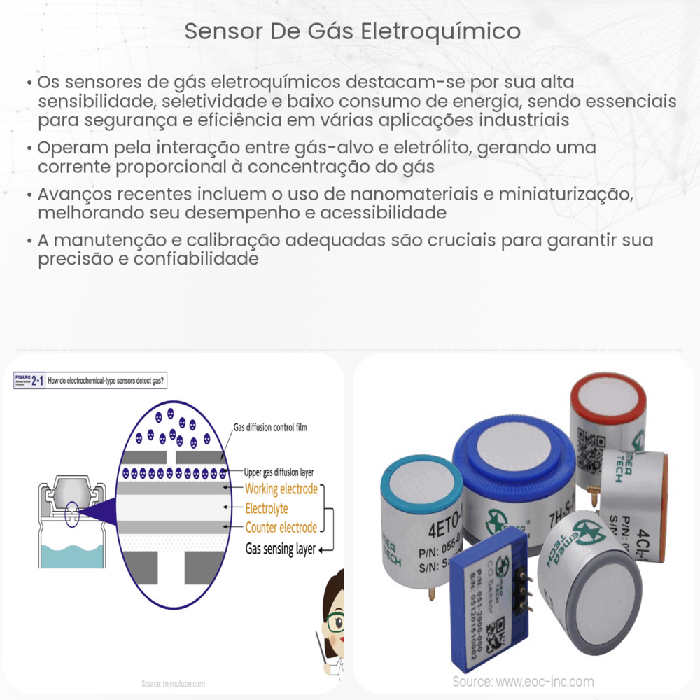 Sensor de gás eletroquímico