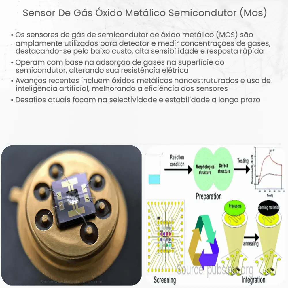 Sensor de gás óxido metálico semicondutor (MOS)