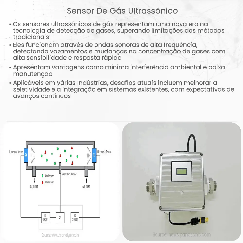 Sensor de gás ultrassônico