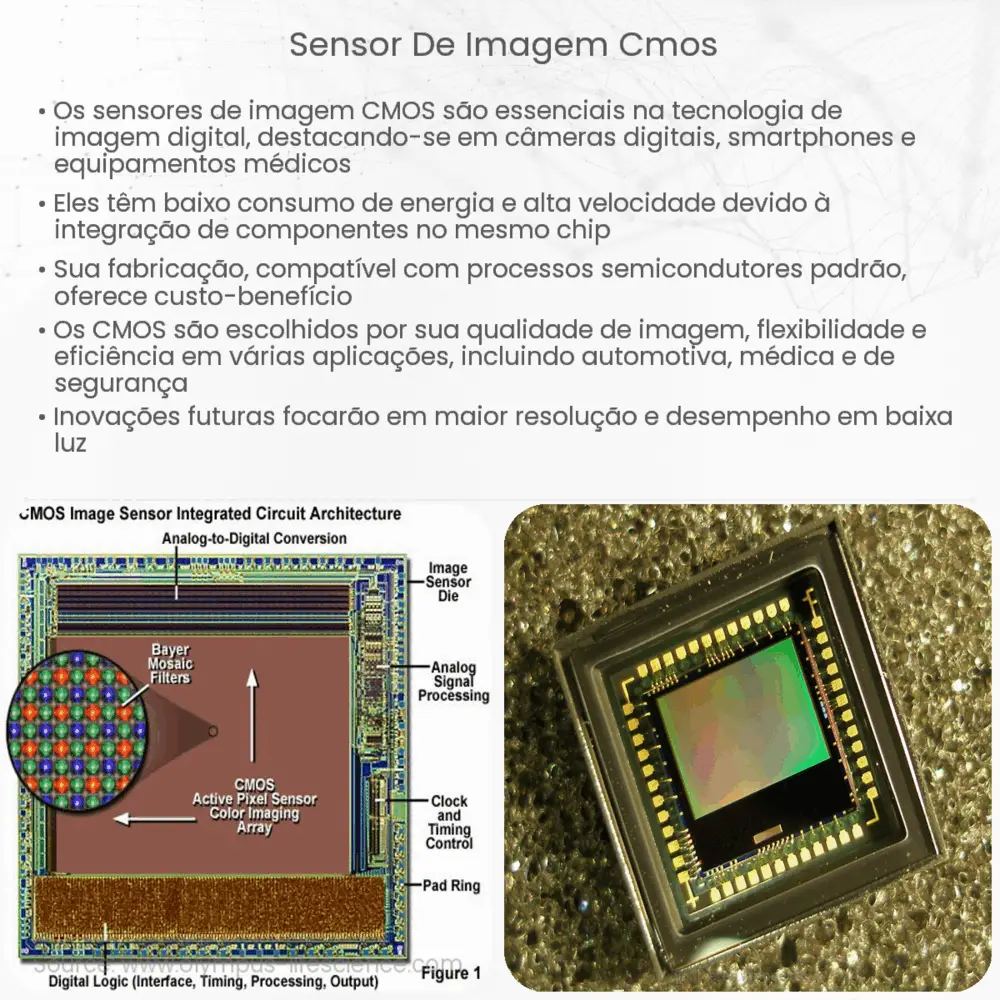 sensor de imagem CMOS