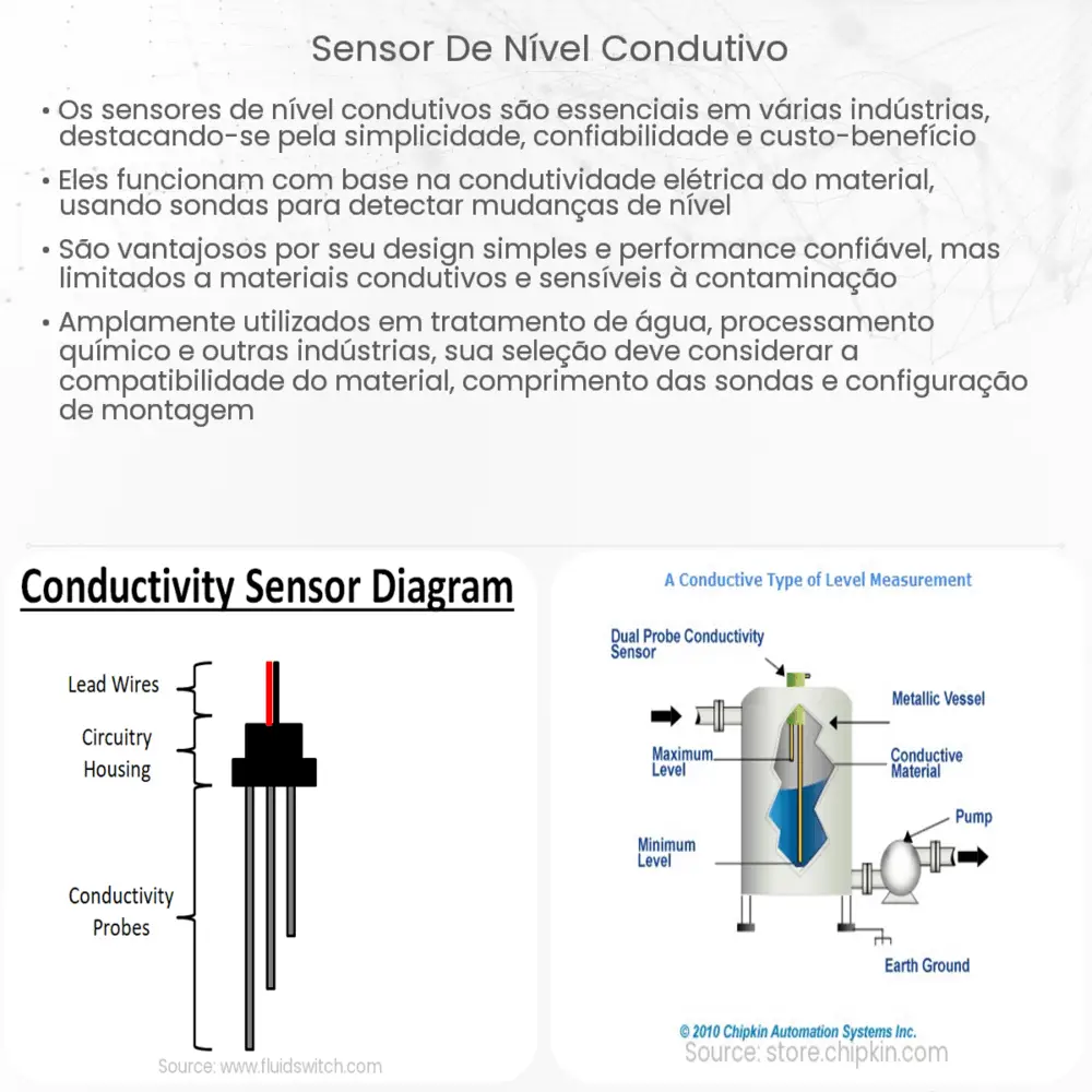 Sensor de nível condutivo