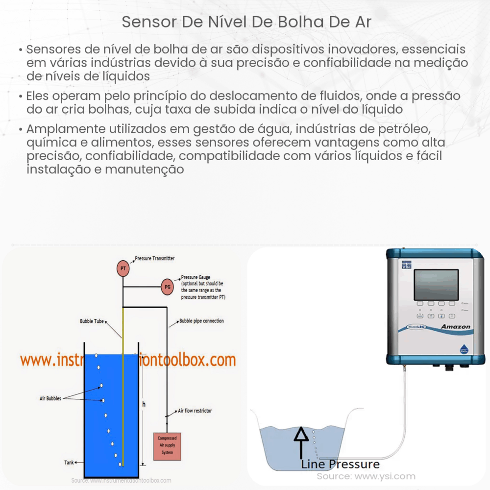 Sensor de nível de bolha de ar