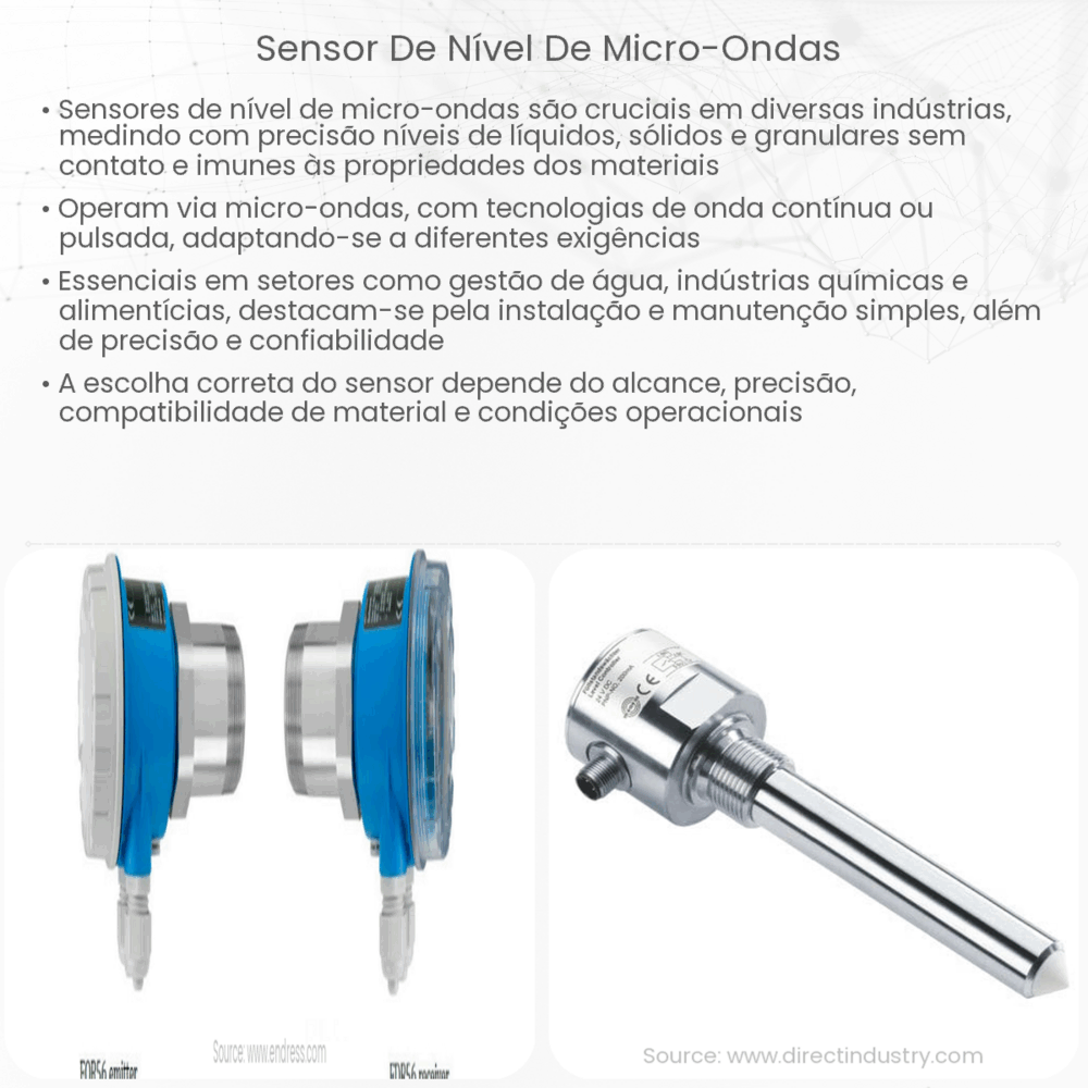 Sensor de nível de micro-ondas