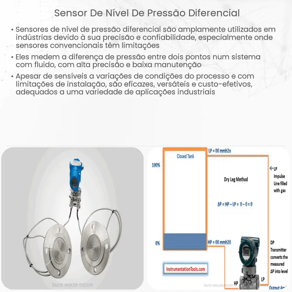 Sensor de nível de pressão diferencial