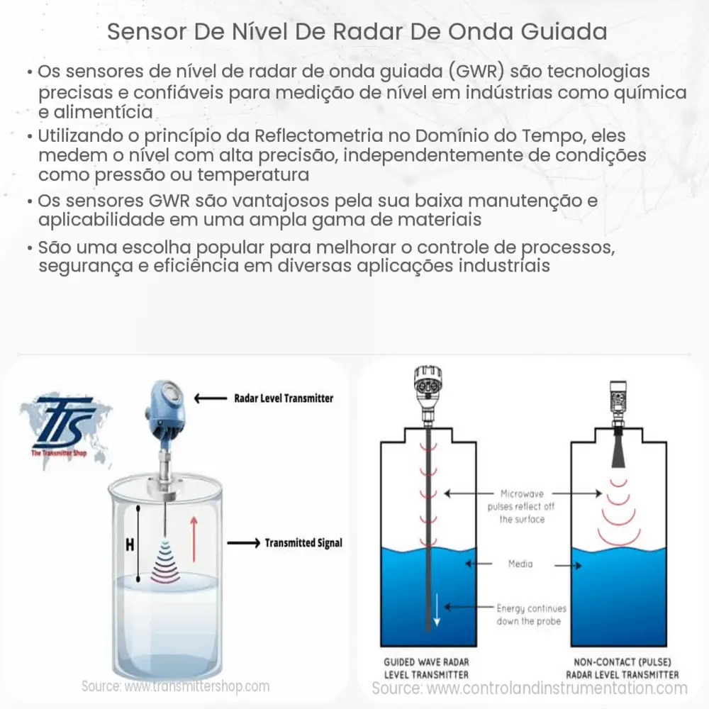 Sensor de nível de radar de onda guiada