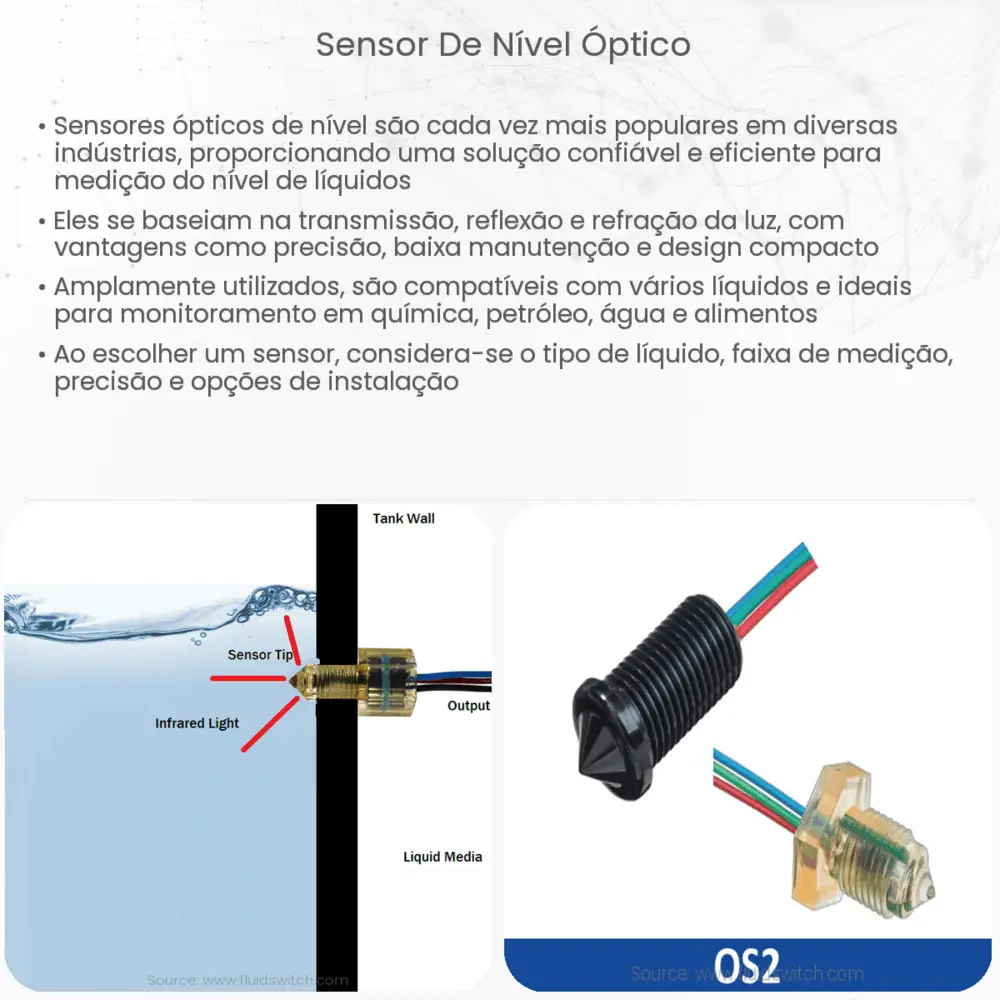 Sensor de nível óptico