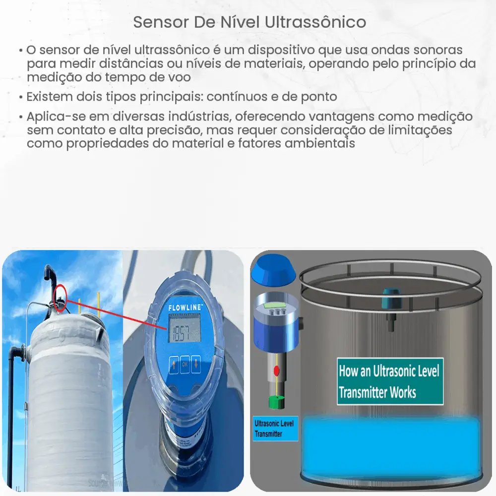 Sensor de nível ultrassônico