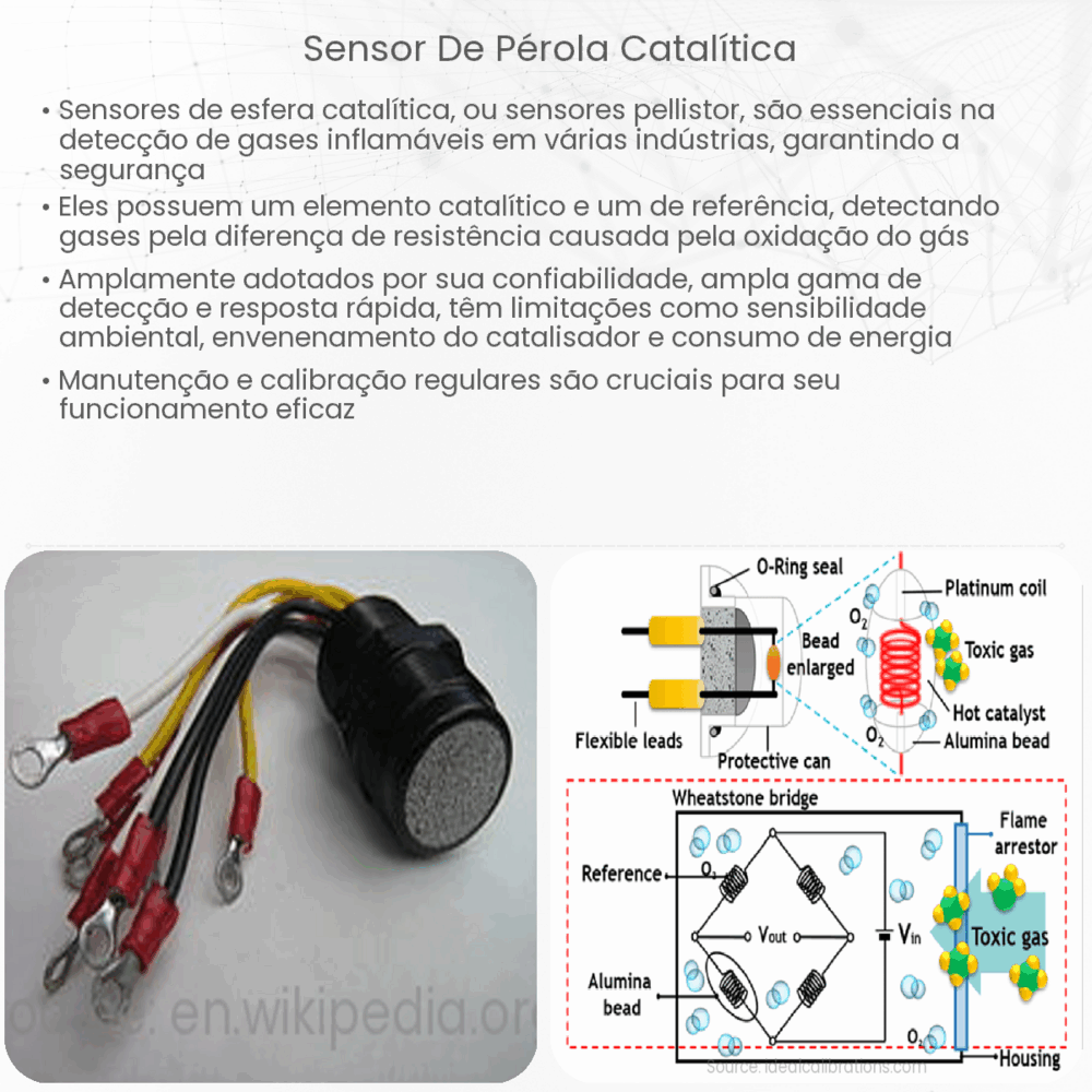 Sensor de pérola catalítica