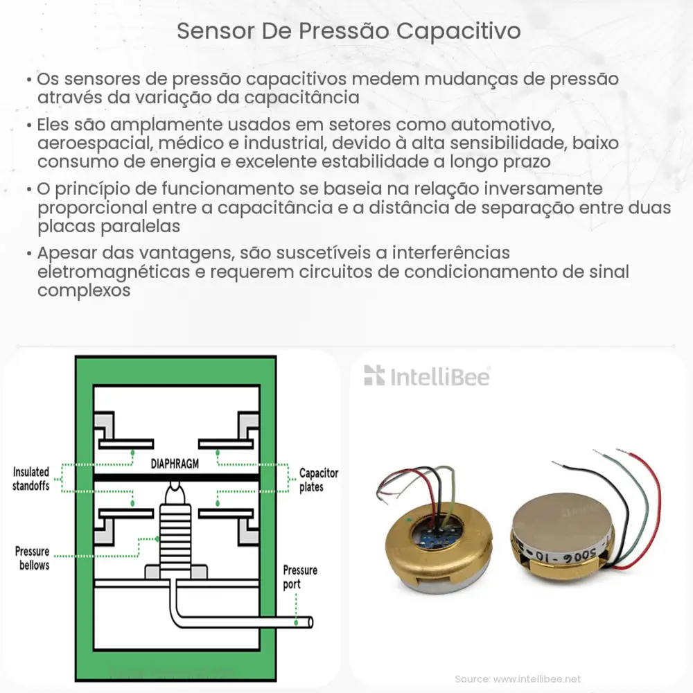 Sensor de pressão capacitivo