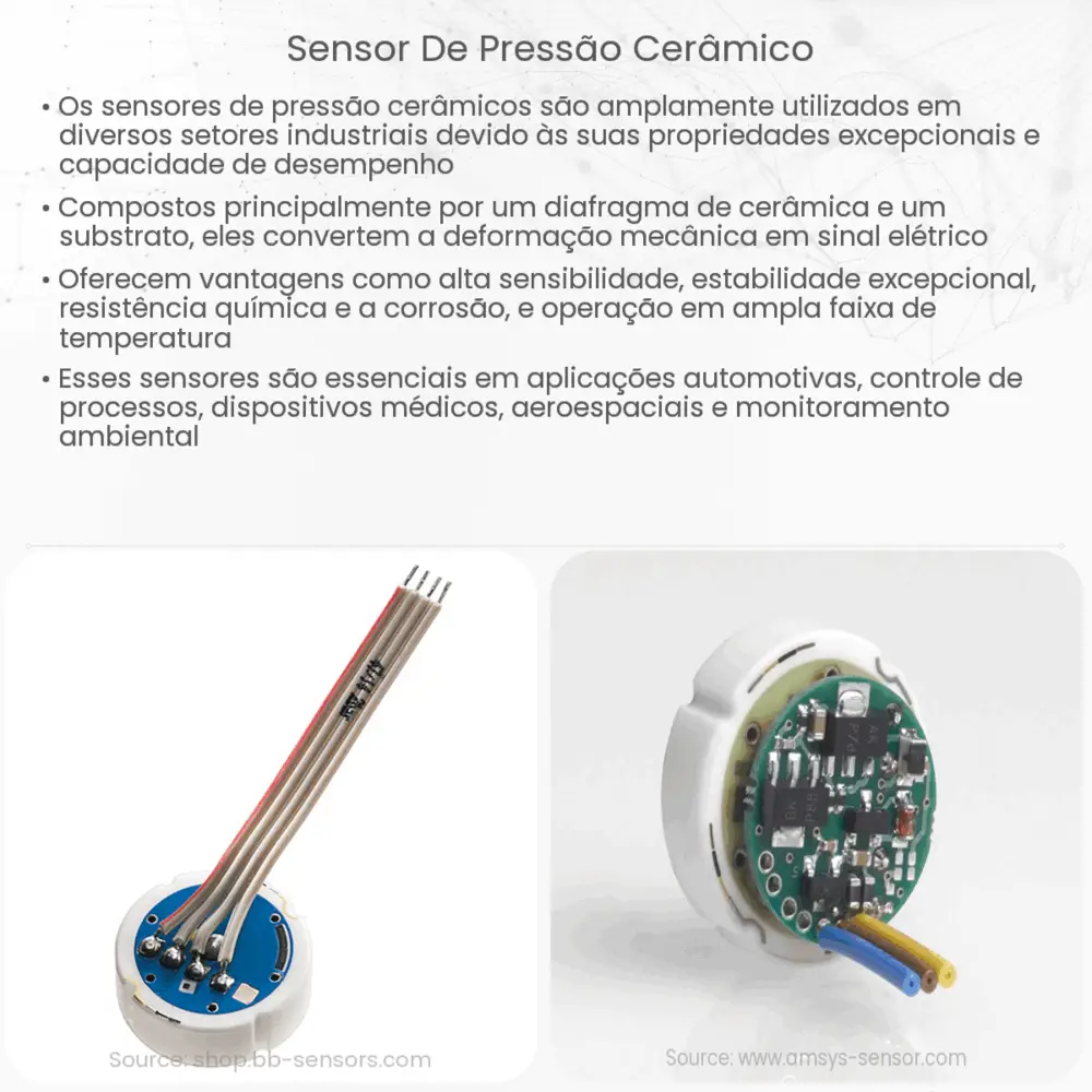 Sensor de pressão cerâmico