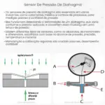 Sensor de pressão de diafragma