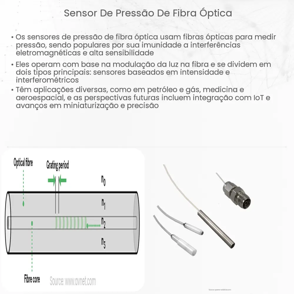 Sensor de pressão de fibra óptica