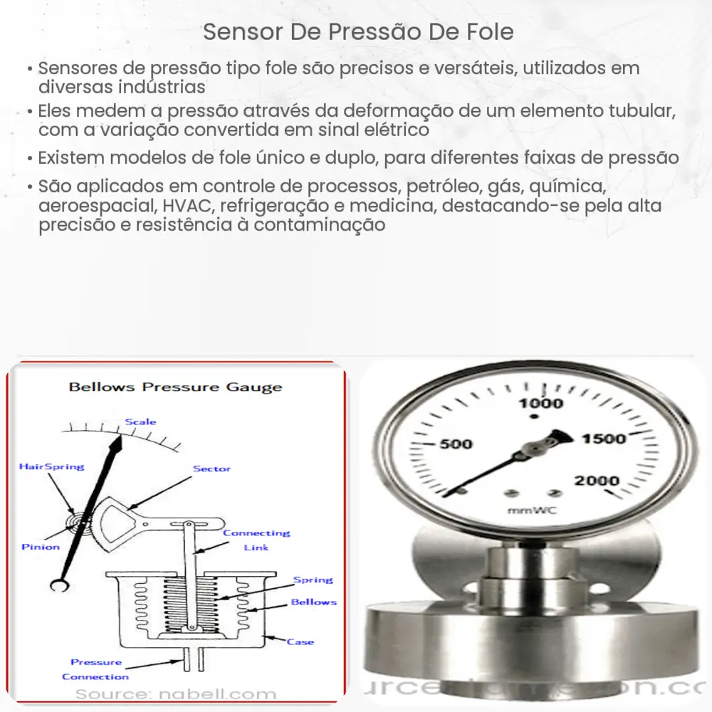 Sensor de pressão de fole