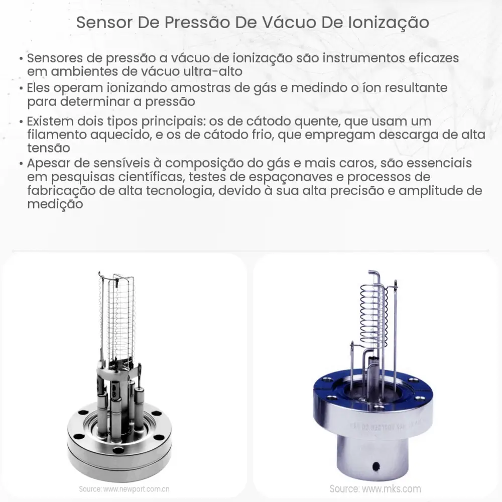 Sensor de pressão de vácuo de ionização