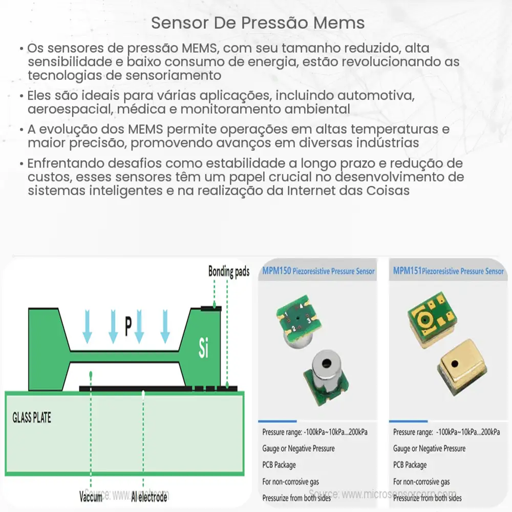 Sensor de pressão MEMS
