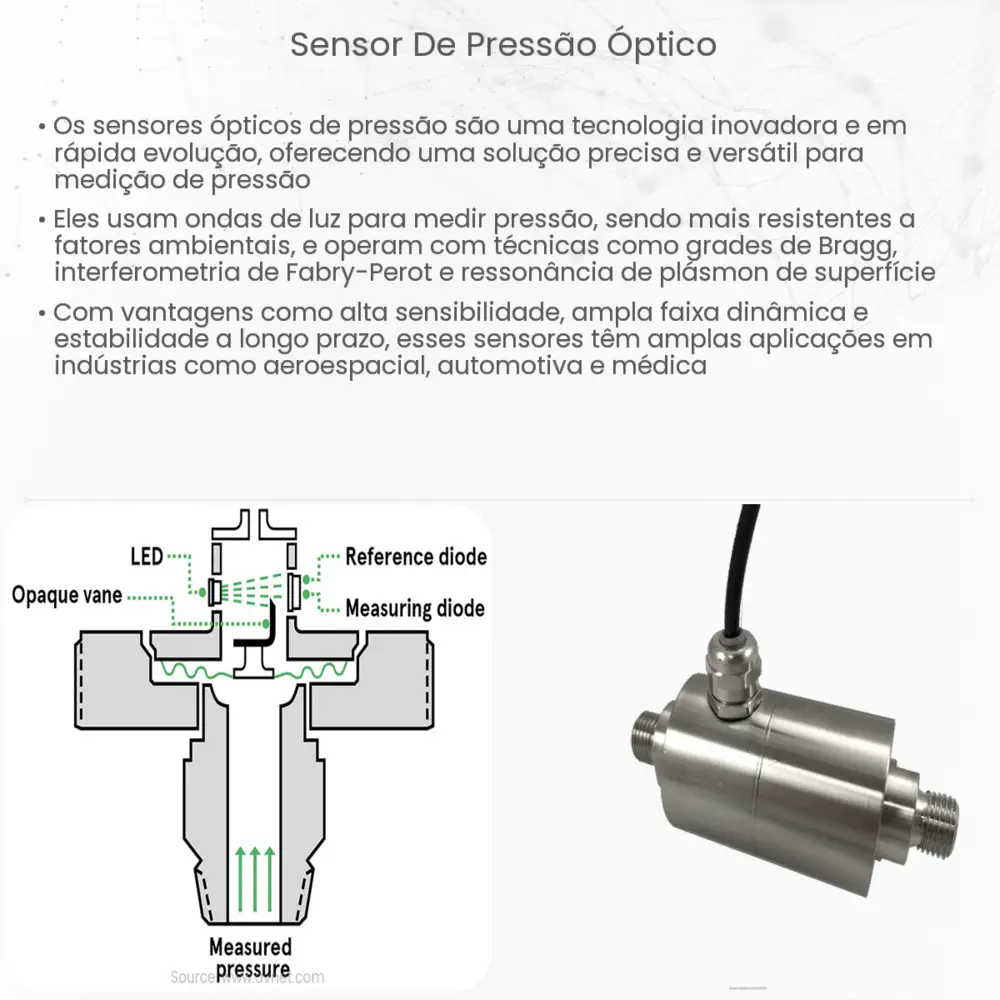 Sensor de pressão óptico