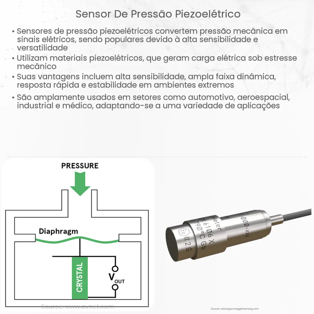 Sensor de pressão piezoelétrico