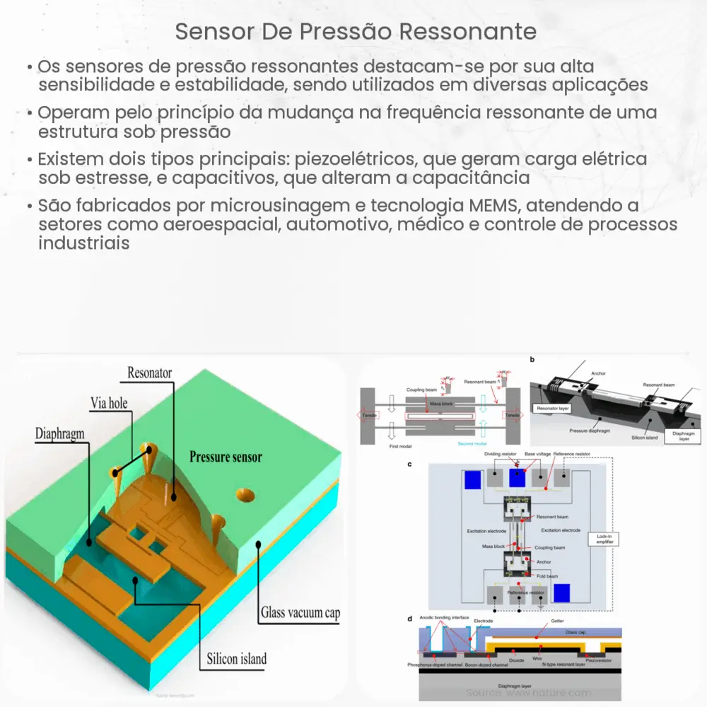 Sensor de pressão ressonante