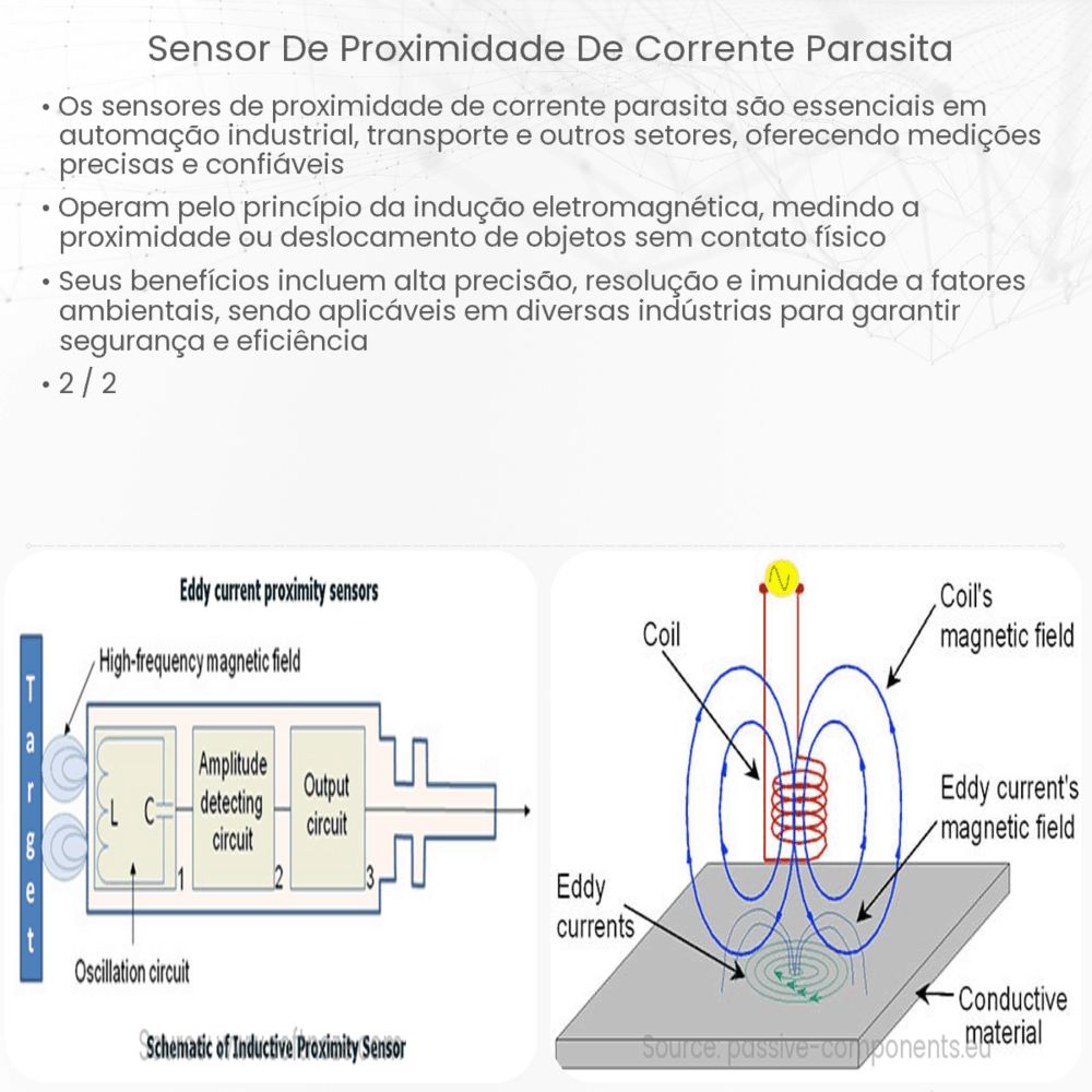 Sensor de proximidade de corrente parasita