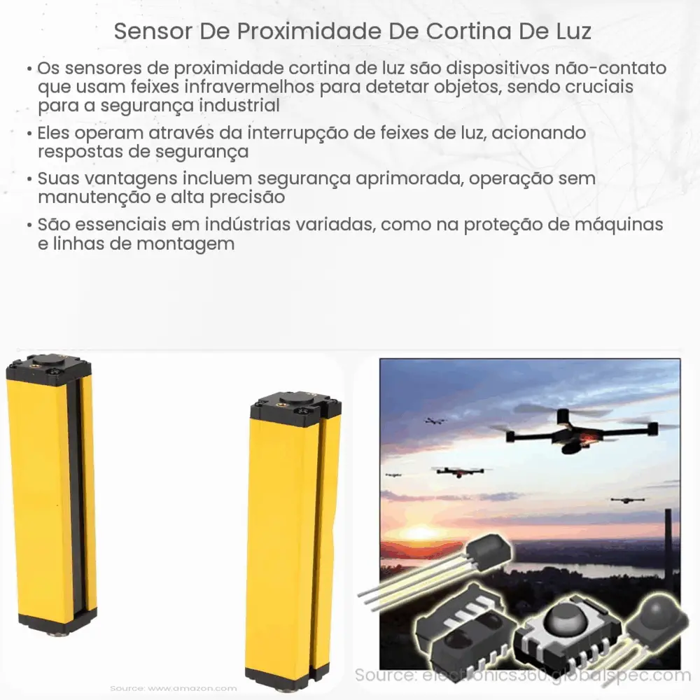 Sensor de proximidade de cortina de luz