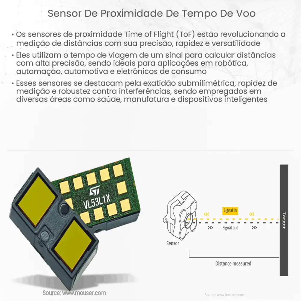 Sensor de proximidade de tempo de voo