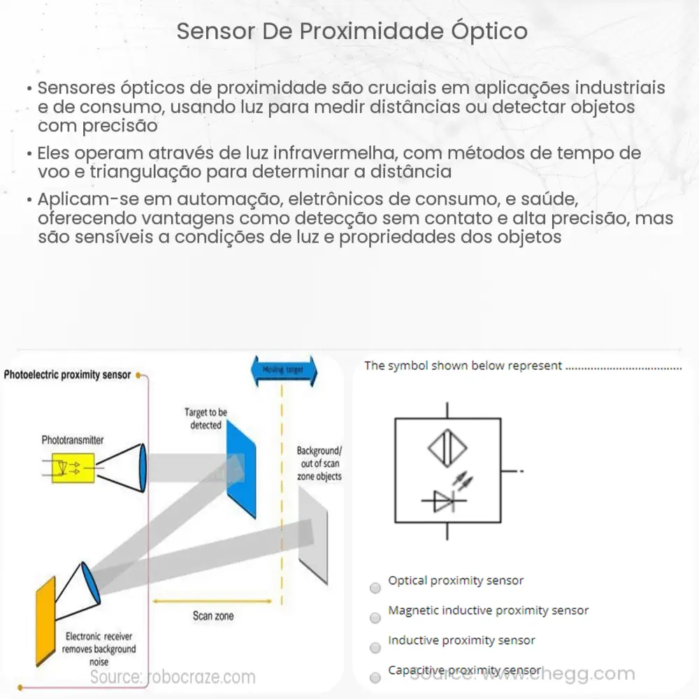 Sensor de proximidade óptico