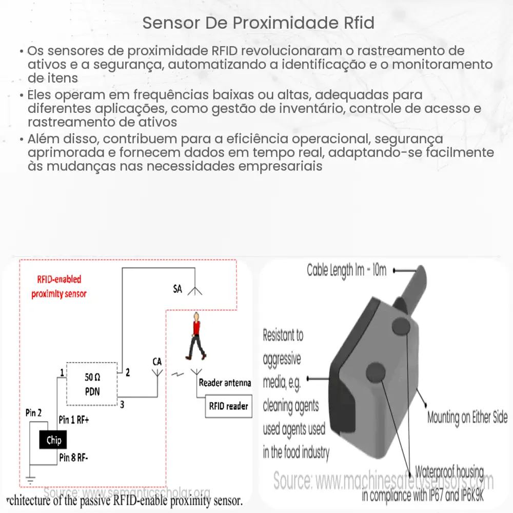 Sensor de proximidade RFID