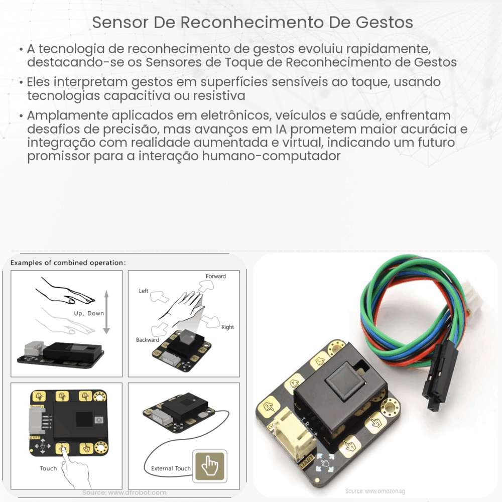 Sensor de reconhecimento de gestos
