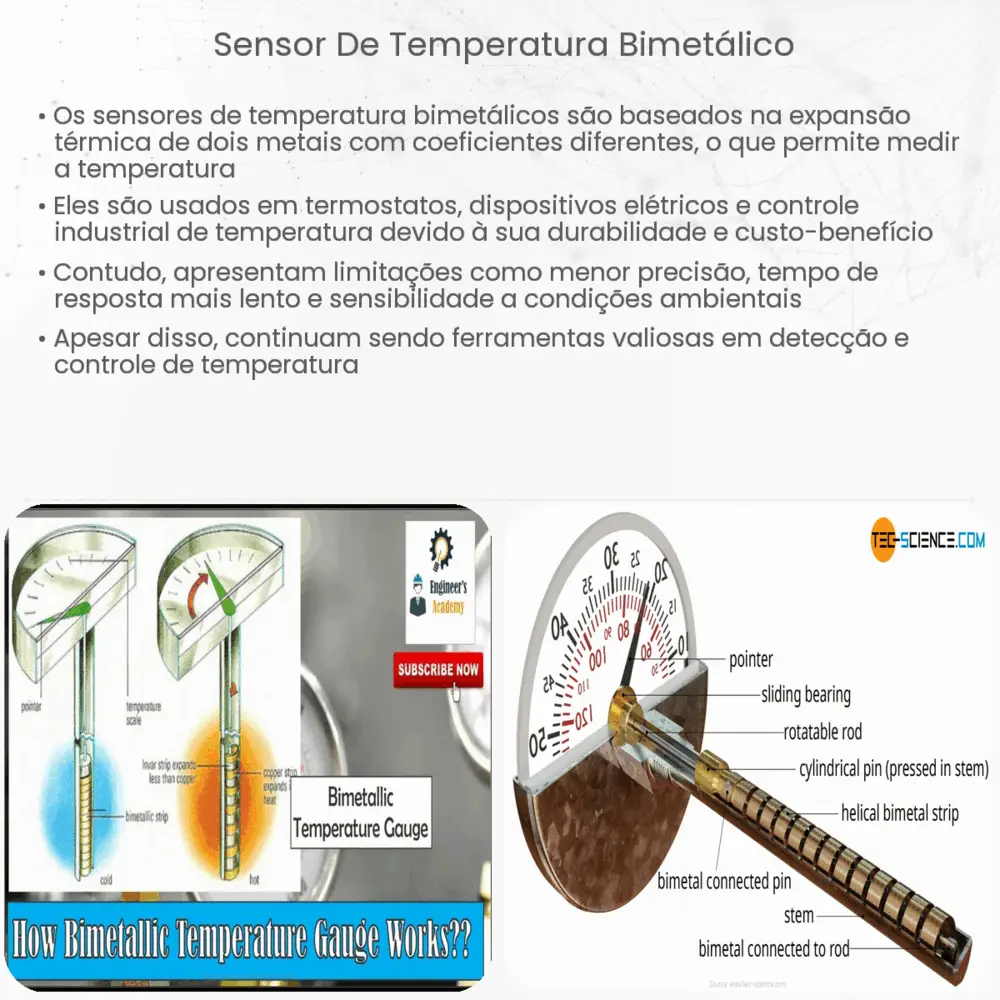 Sensor de temperatura bimetálico