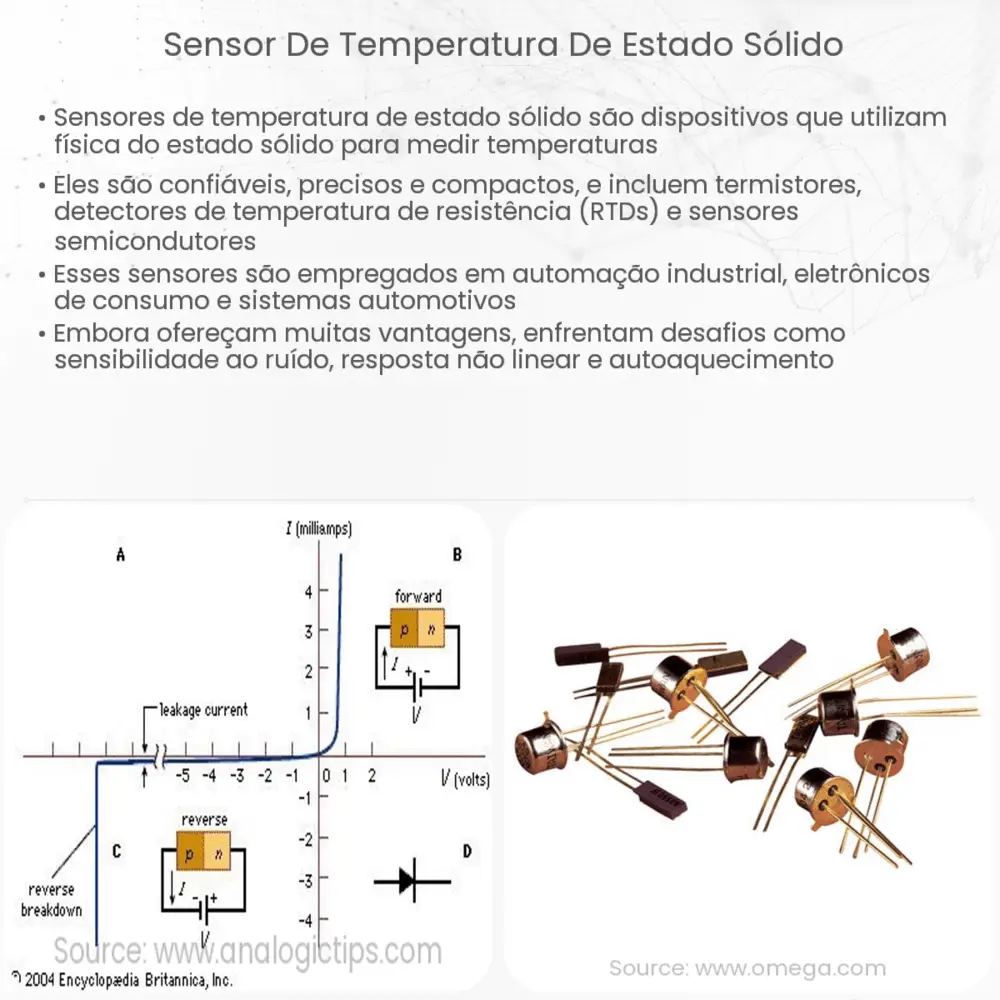 Sensor de temperatura de estado sólido