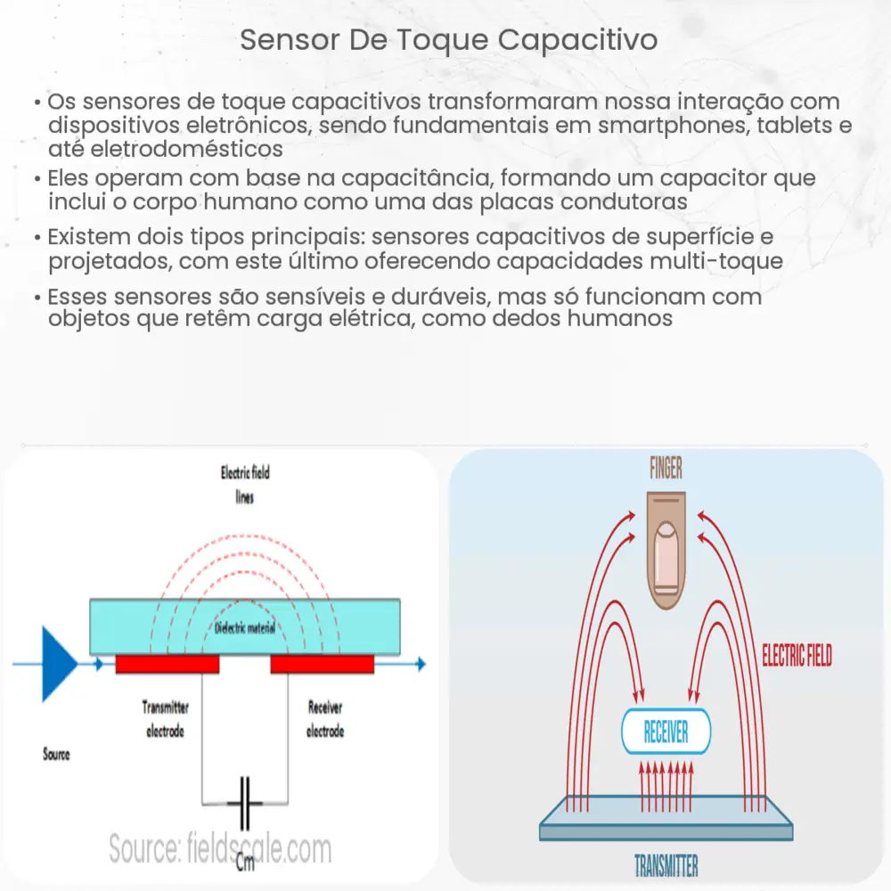 Sensor de toque capacitivo