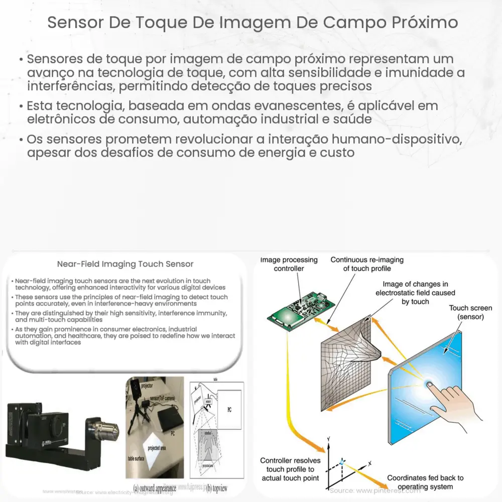 Sensor de toque de imagem de campo próximo
