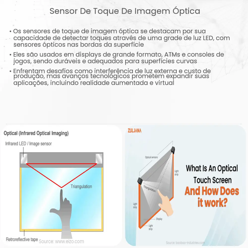 Sensor de toque de imagem óptica