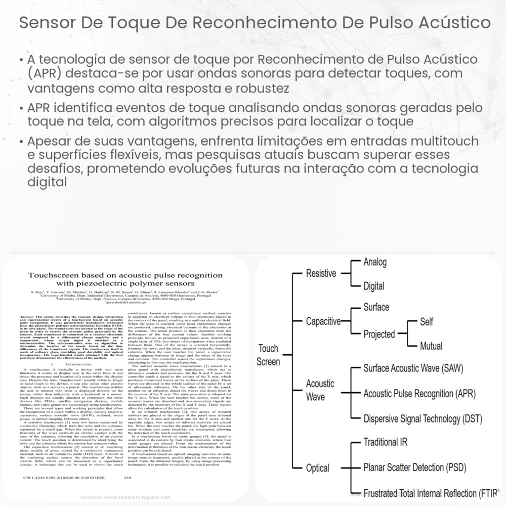 Sensor de toque de reconhecimento de pulso acústico