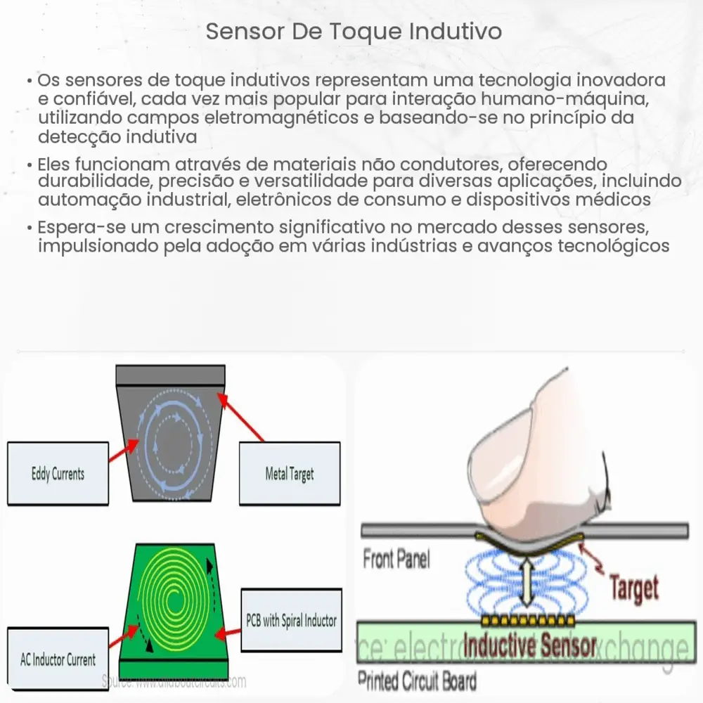 Sensor Indutivo Como Funciona - RETOEDU