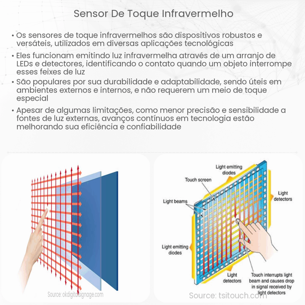 Sensor de toque infravermelho
