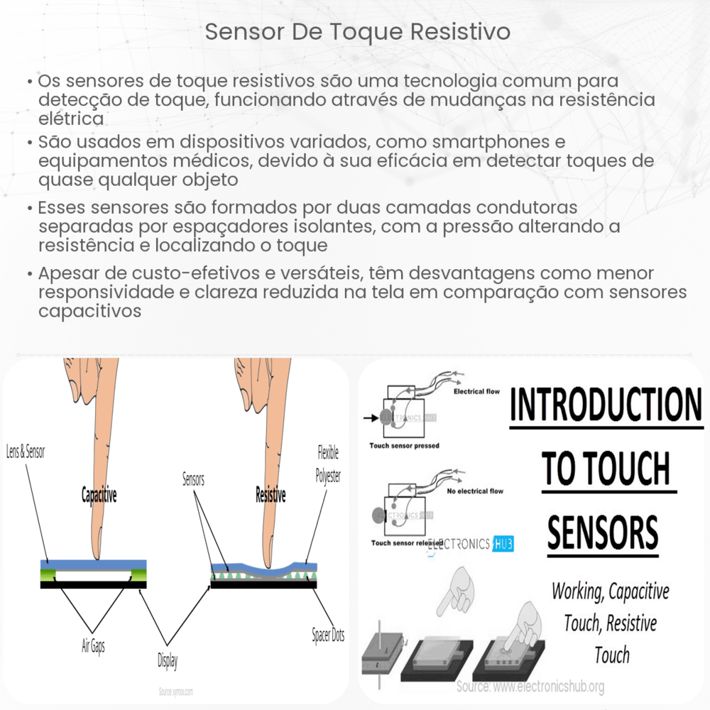 Sensor de toque resistivo