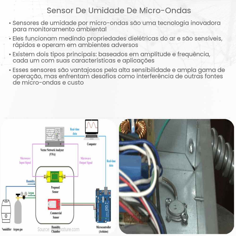 Sensor de umidade de micro-ondas